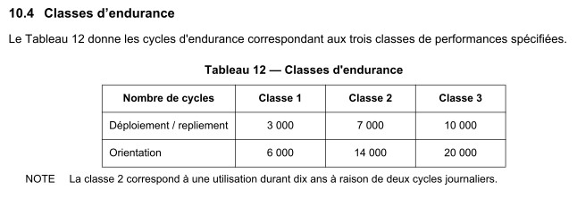 Endurance mcanique de store extrieur : banne,  projection, vertical...