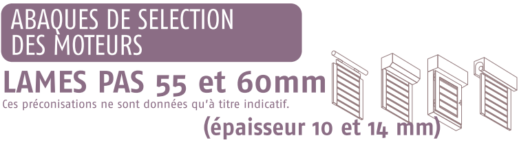 Abaque Somfy de selection de motorisation