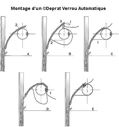 Montage, installation de Verrou Automatique de volet roulant