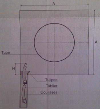 Volet roulant : tulipe, tablier, coulisse, hauteur coffre caisson