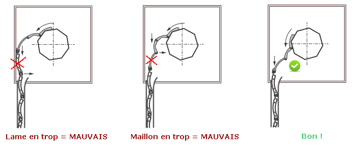 Montage d'un verrou automatique dans le caisson : lame ou maillon en trop