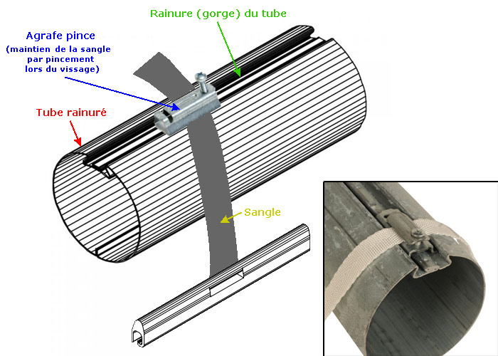Tube rainuré de volet roulant avec agrafe pince pour sangle
