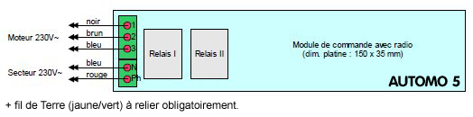 Cablage rcepteur branchement automo Sunstyl radio