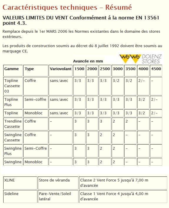 en 13561 resistance vent store banne