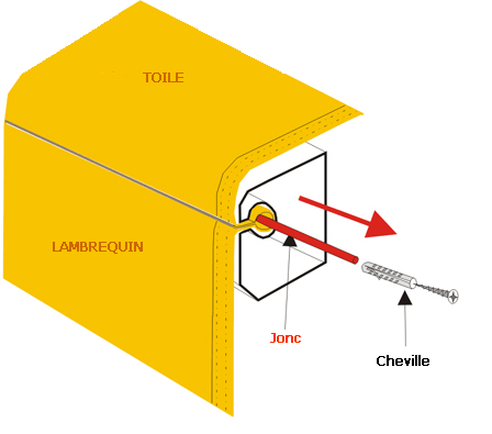 Changement, remplacement de toile et lambrequin