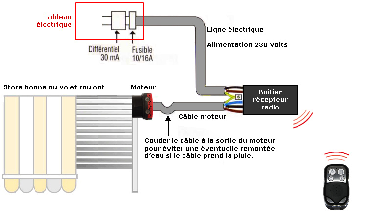 Installation et branchement d'un boitier récepteur radio pour store ou volet roulant