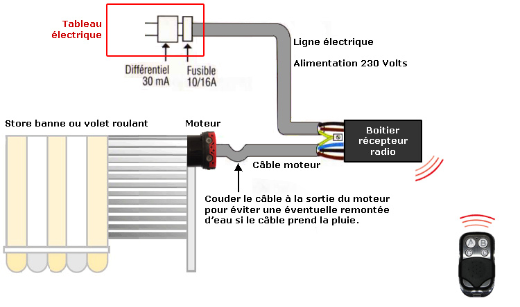 Télécommande radio sans fil + Récepteur pour volet roulant