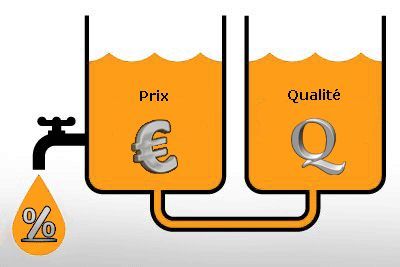 rapport qualité prix