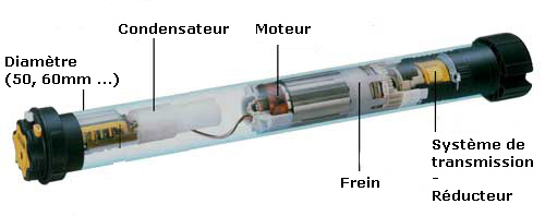 moteur tubulaire Somfy : schéma et vue intérieur