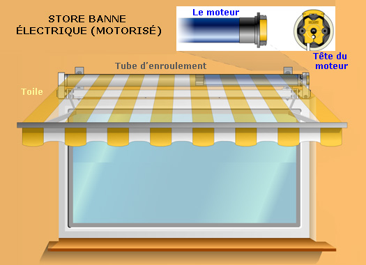 Store banne électrique motorisé Somfy ou Simu