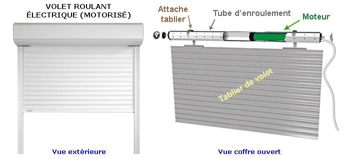 Changer le condensateur sur moteur Somfy Simu en panne, le tutoriel !