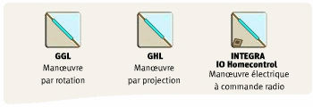 Velux rotation projection Integra