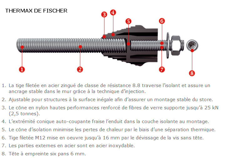 Fischer Thermax