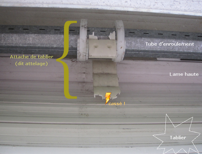 Volet roulant cassé