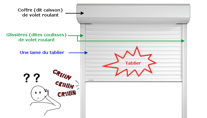 Volet roulant qui grince : 5 solutions pour stopper le bruit