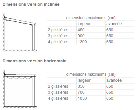 Dimension taille pergola incline ou horizontale