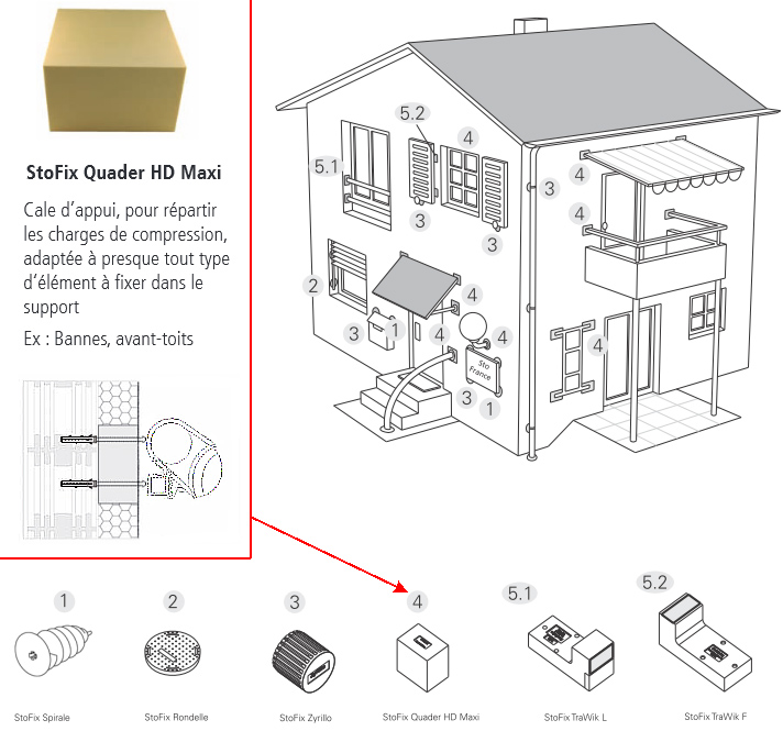 Fixation sur isolation extérieure avec Stofix Quader HD Maxi