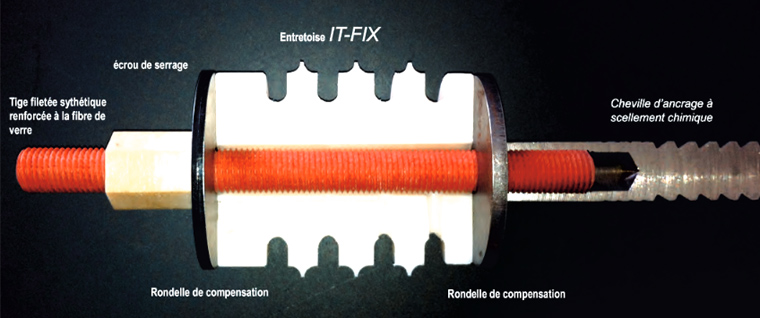 Tige filetée entretoise IT FIX de Sit AB