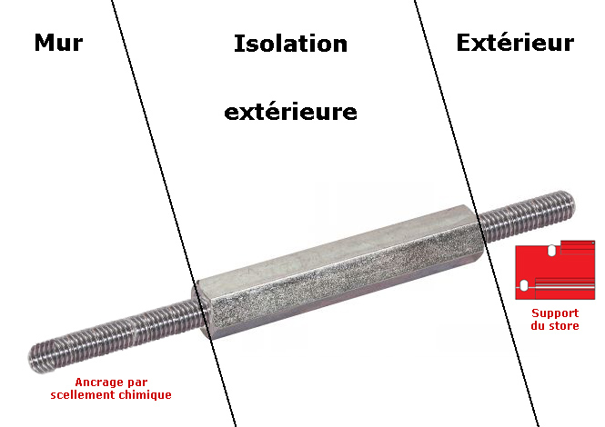 Tige filetée entretoise et pose de store sur isolation polystyrène