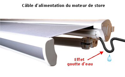 Effet goutte d'eau câble électrique