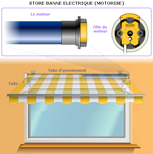 Batterie-Rollo Moteur Pour Rééquipement de commerce habituelles Stores d'/ Duo-Stores d'
