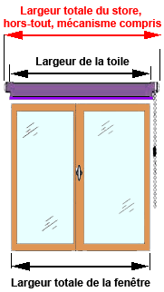 dimension de store occultant enrouleur