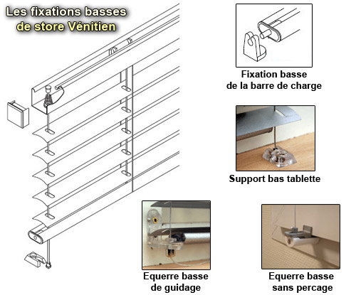 Fixations métalisées pour pose sans perçage