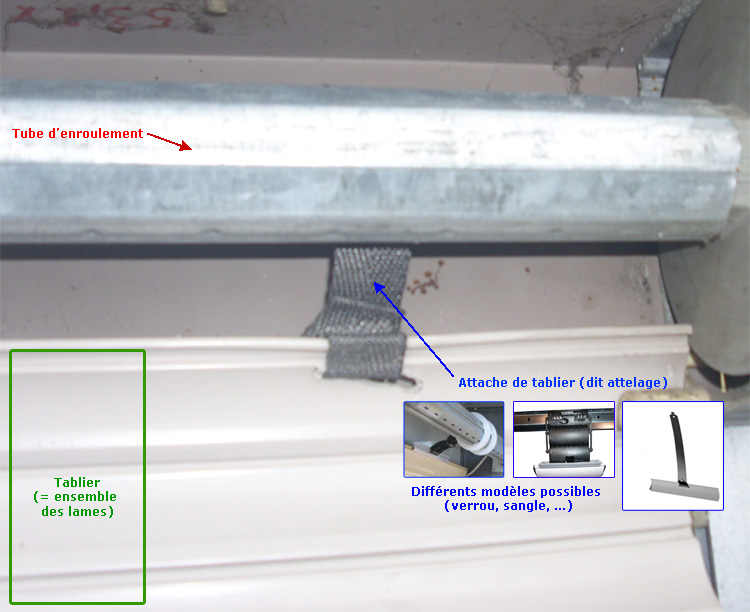 Attache et fixation de tablier  sangle