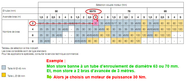 abaque couple puissance moteur Nice