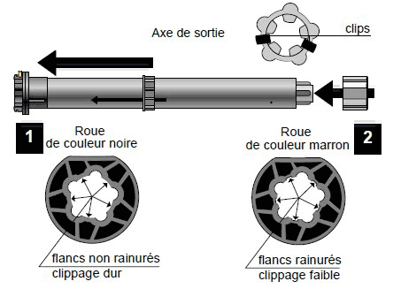 couronne roue somfy et tube de store