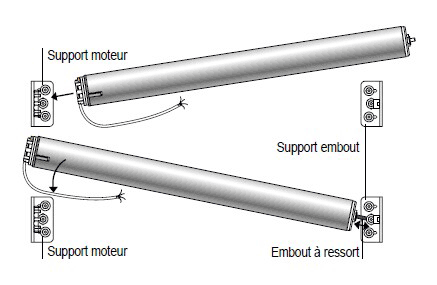 Installation moteur électrique Somfy