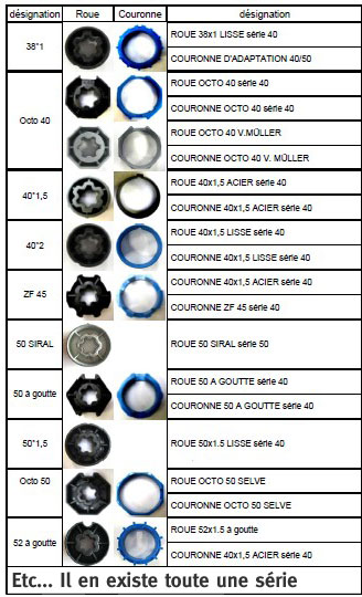 roue couronne support moteur Becker