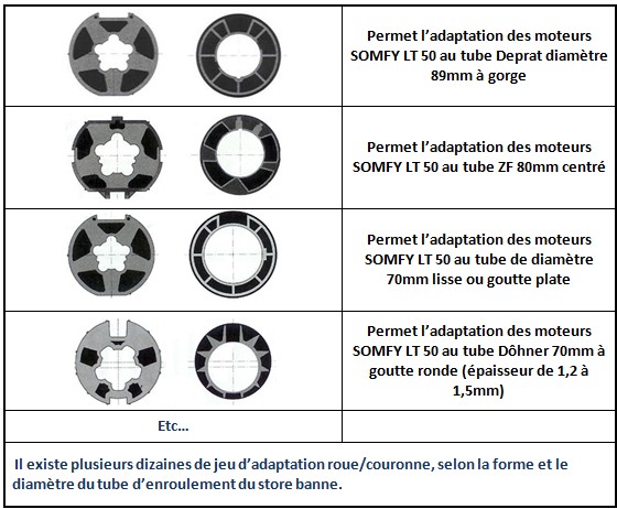 roue couronne support moteur Somfy