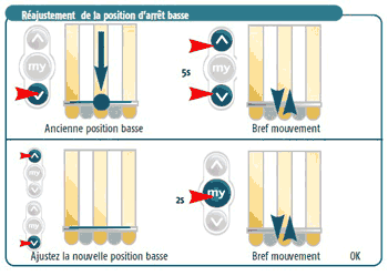 position store electrique somfy