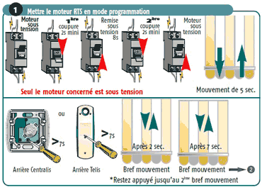 remise à zéro moteur somfy orea