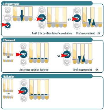 motorisation somfy