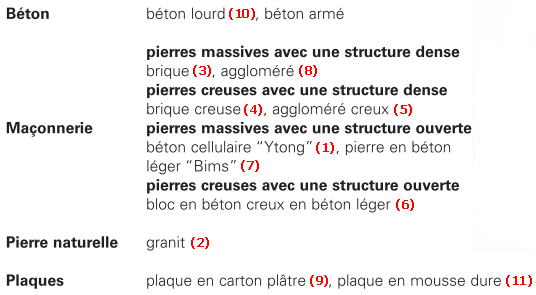 béton, maconnerie, pierre naturelle, plaque