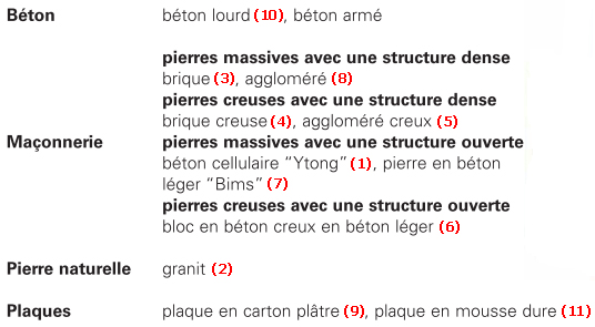 bton, maconnerie, pierre naturelle, plaque