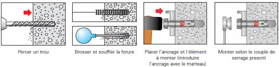 Percer Et Fixer Une Vis Cheville D expansion Dans Du B ton Percer Et Fixer Une Vis Cheville D expansion Dans Du B ton