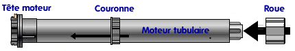 motorisation store volet roulant