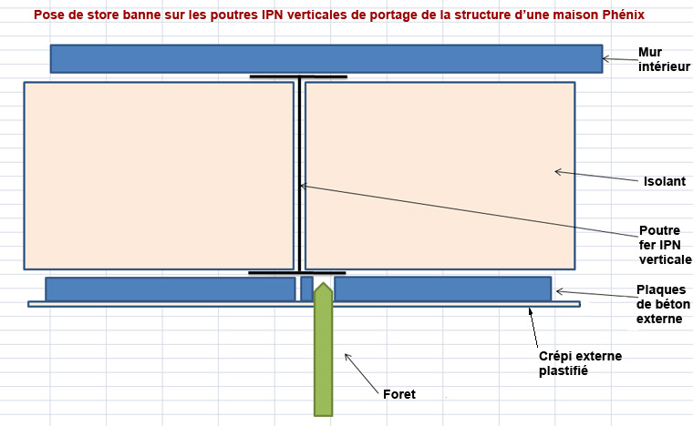 Poutre IPN de maison phénix evolution