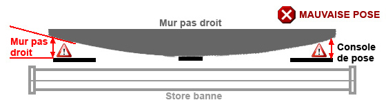 Mauvaise pose de store banne extérieur