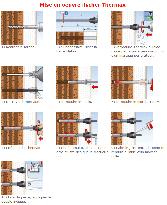 Pose installation de Fischer Thermax