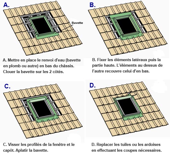 Pose des raccords extrieur Velux, du kit etanchit et de la bavette