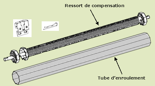 Ressort compensation volet roulant