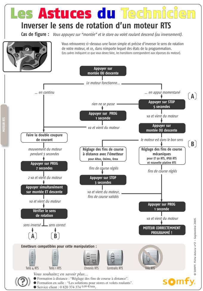 Inverser sens de rotation moteur somfy rts  tlcommande sans fil