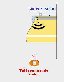Moteur radio pour store extérieur à toile
