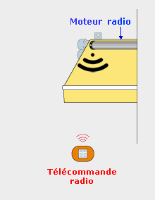 Moteur radio pour store extérieur  toile