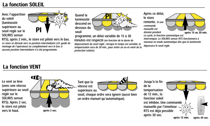 Fonctionnement Capteur vent et soleil Soliris Somfy 