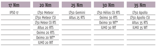 moteur somfy meteor oximoilmo apollo altus